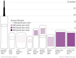notable_phone_sizes_004-thumb-570x438-117805