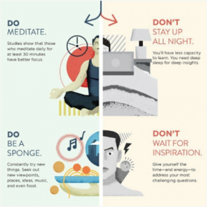 Source: Entrepreneur magazine