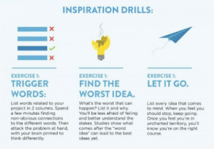 Source: Entrepreneur magazine