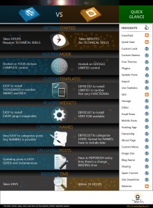 WordPressvsBlogger_4e773d65dc340