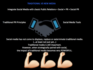 who is afraid of social pr? - ID-Africa 3