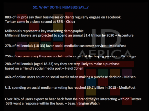 who is social pr id africa 12