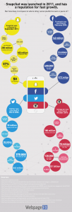 snapchat-twitter-google+-infographic-id-africa