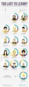 too-late-to-learn-famous-late-bloomers-infographics-anna-vital-anastasia-borko-1 (4)