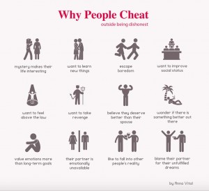 why people cheat anna vitalis