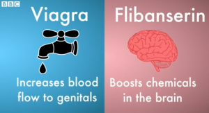 female viagra flibanserin id africa