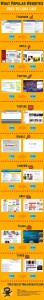 popular-sites-transformation-in-the-past-infographic