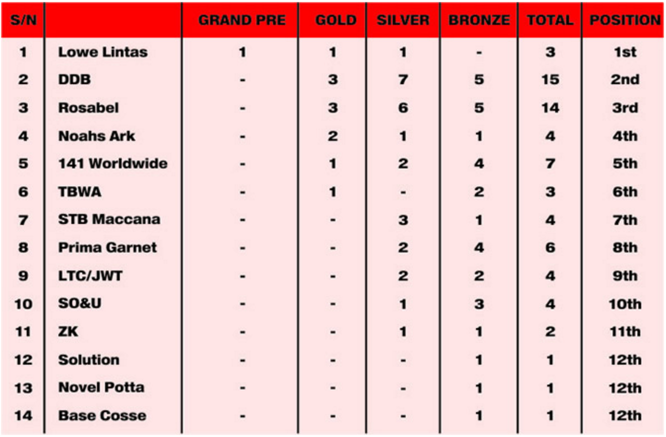 Infographic: 24 Ways To Save More Money…. Number 12 Is The Funniest!
