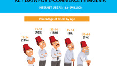 Facebook Blueprint Certification: Why Marketers and Digital Advertisers Should Care