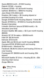 Internship Program idafrica