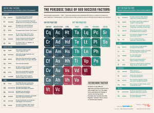 Periodic Table of SEO Success Factors