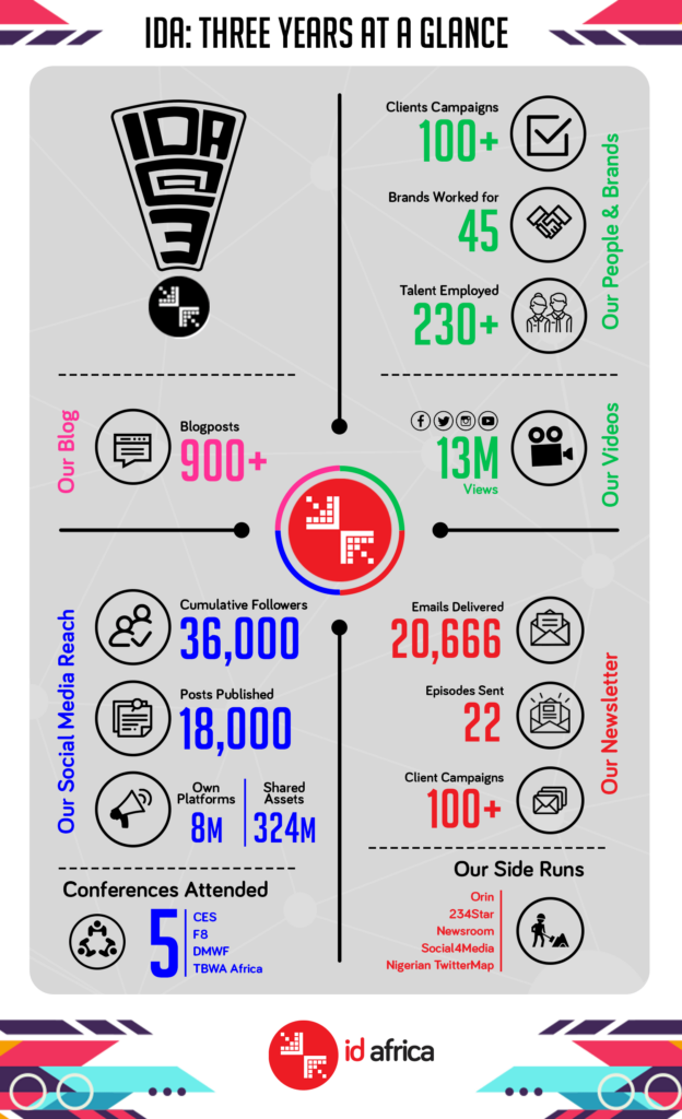 ID Africa 3rd Anniversary #IDAat3