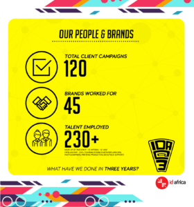 #IDAat3 - our people and brands