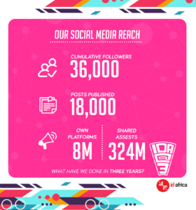 #IDAat3 - our social reach