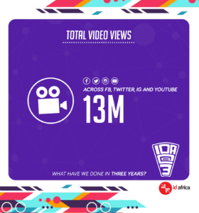 #IDAat3 - our video views