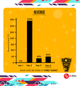 #IDAat3 - revenue 