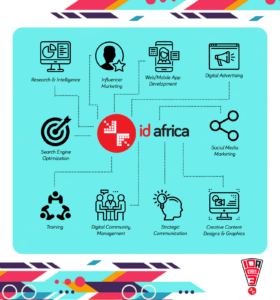 #IDAat3 - our services