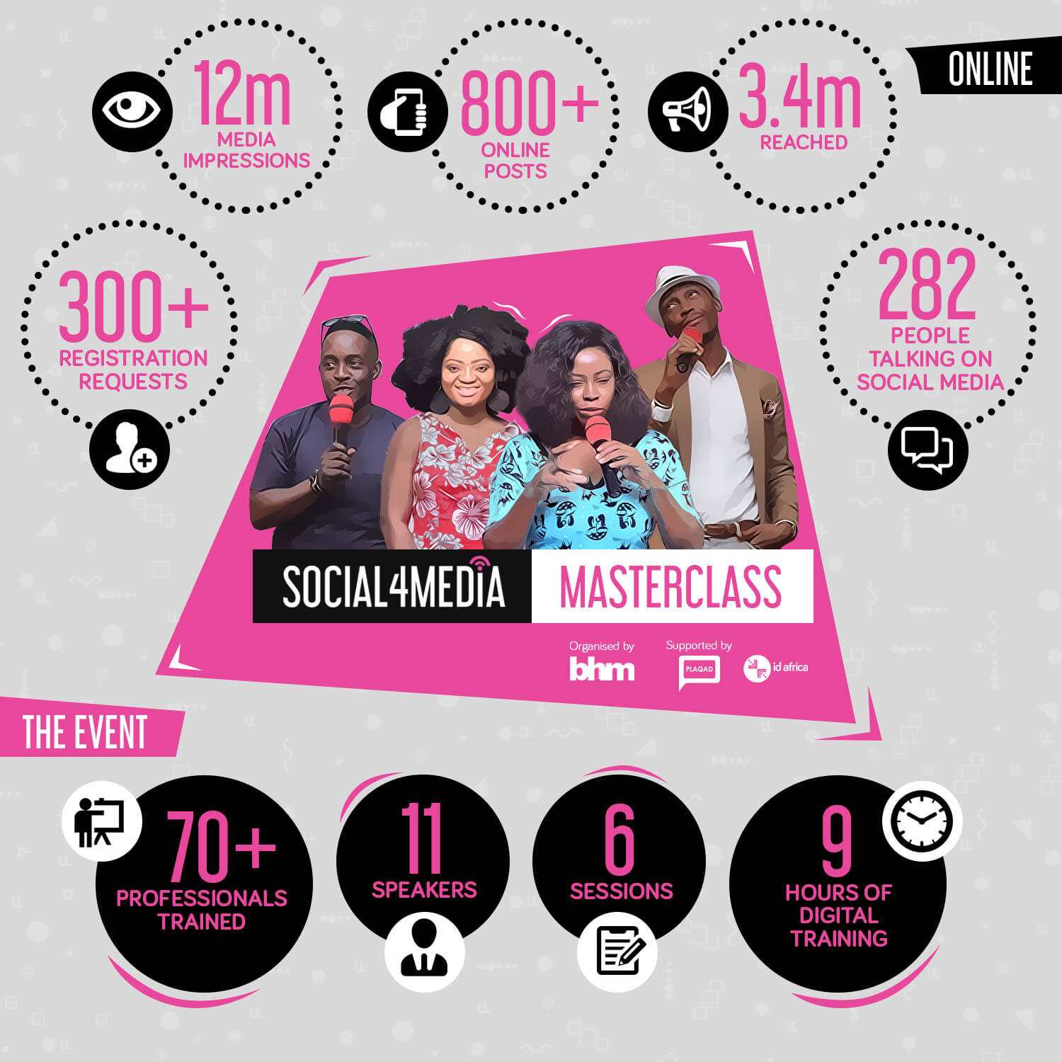 #2017InReview:  Social4Media – Why We Did It, How It Almost Never Happened And Why We Must Do It Again