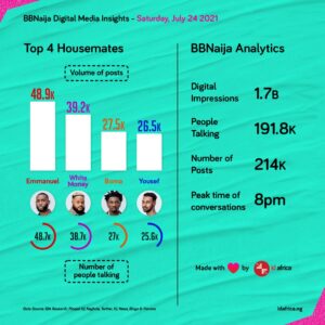 BBNaija Shine Ya Eye Insights