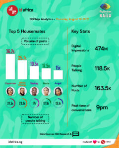 BBNaija Day 26