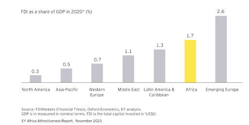 ey africa attractiveness report 2021