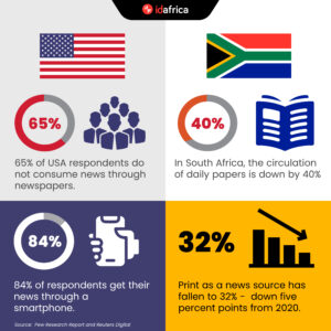 Newspaper Circulation around the world