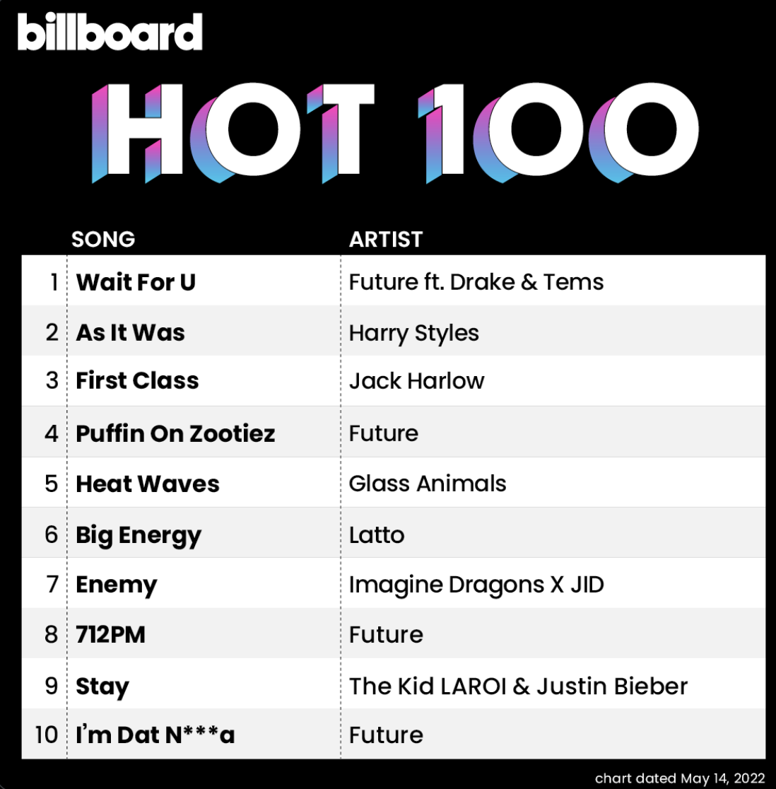 Billboard Hot 100