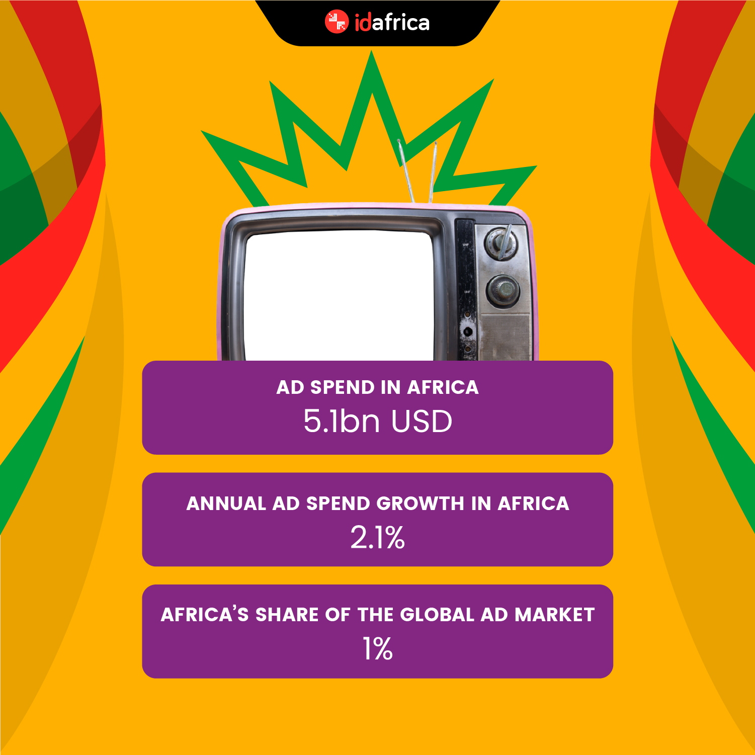 Image showing Africa's total ad spend