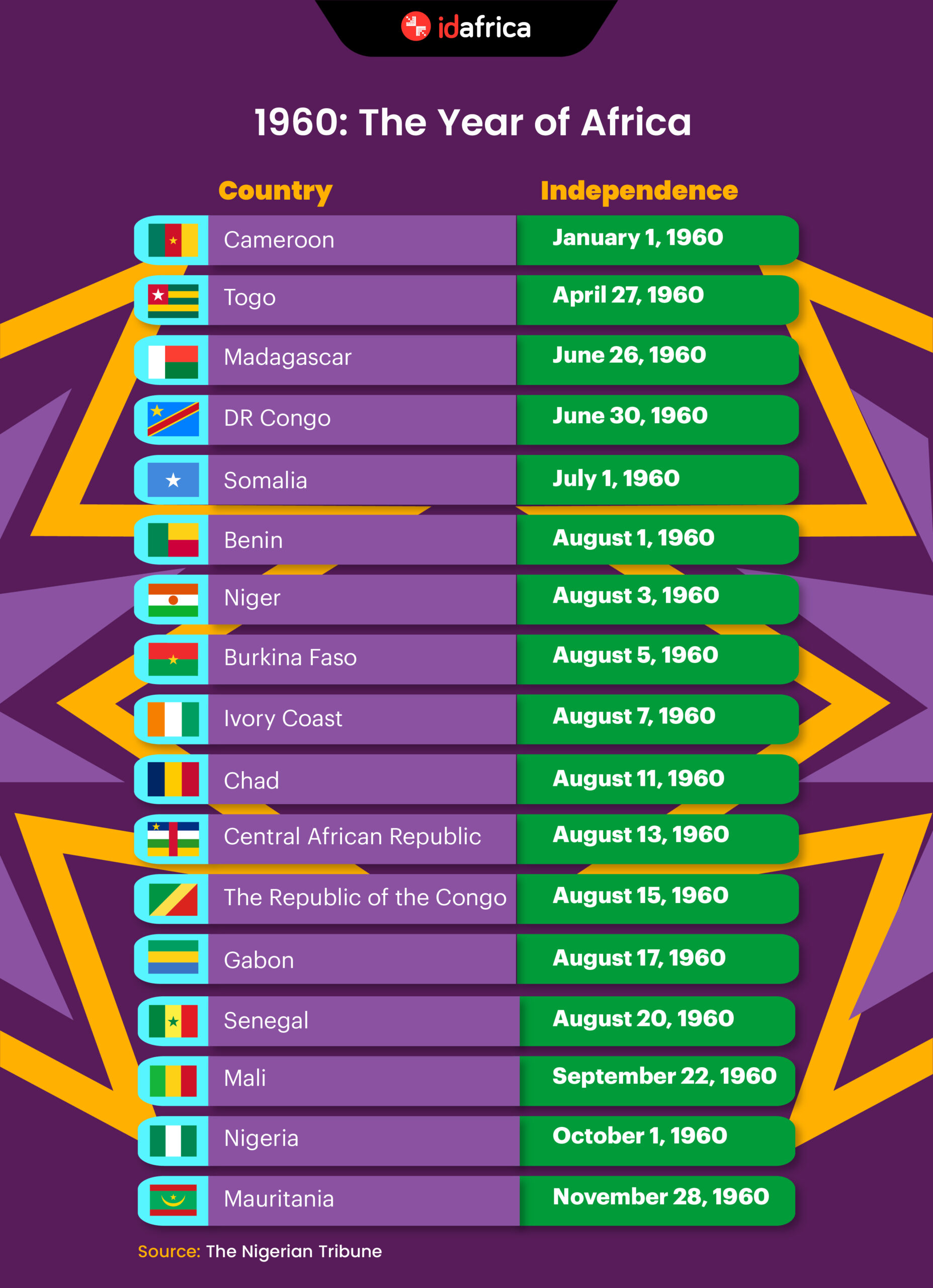 1960 the year of africa