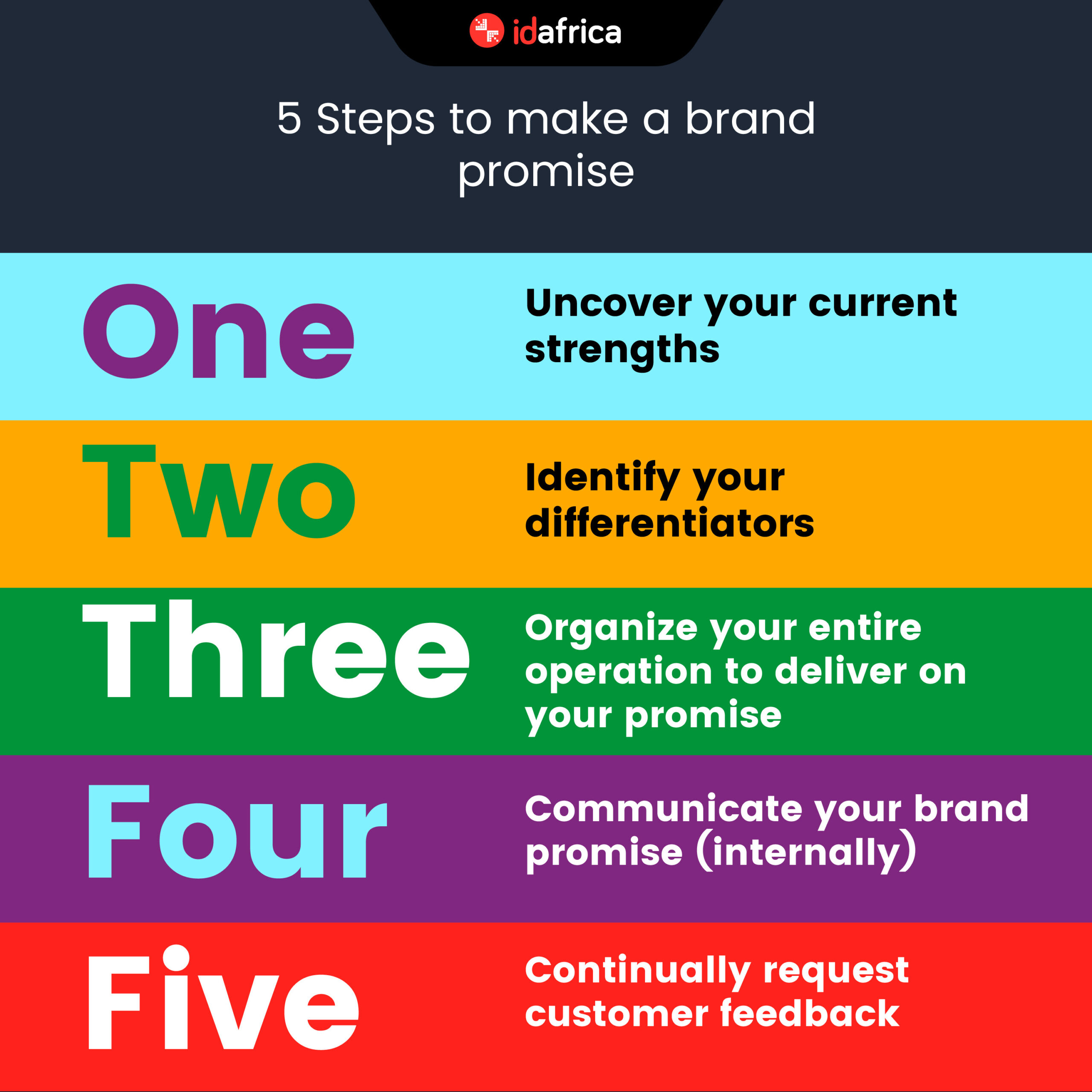 African brands promise