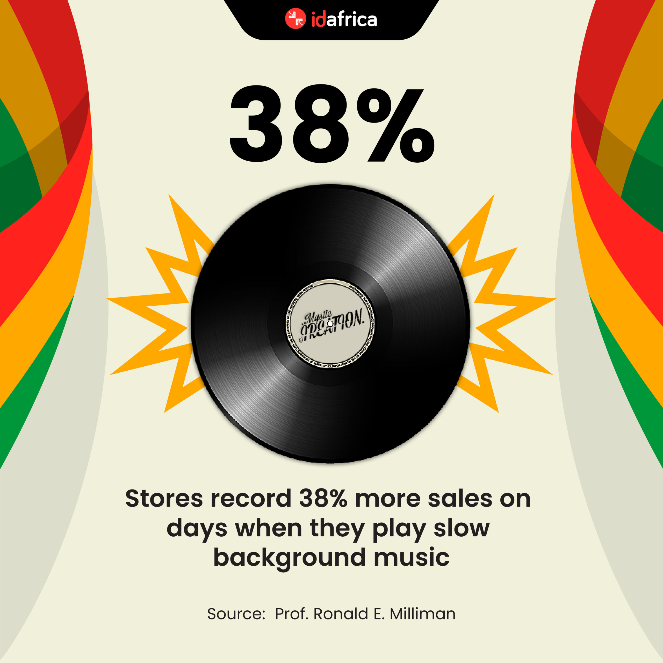 Pop Music and Consumer Engagement