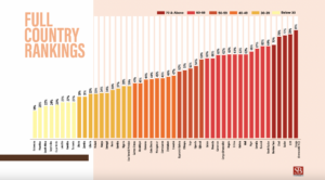 Photo of 47 countries arranged in increasing order of instability according to Africa Country Instability Risk Index